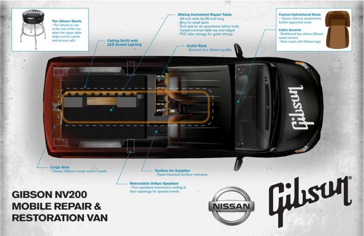 nissan-nv200-gibson-spaccato